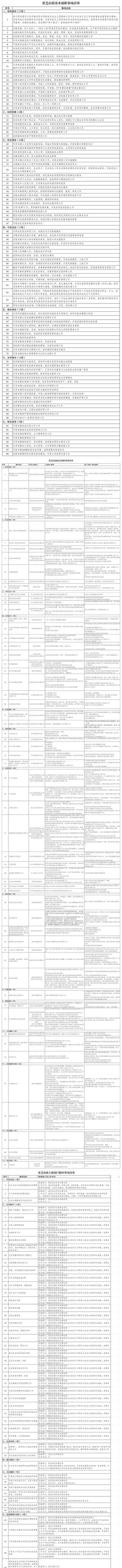 張芝山鎮(zhèn)履職事項清單.png